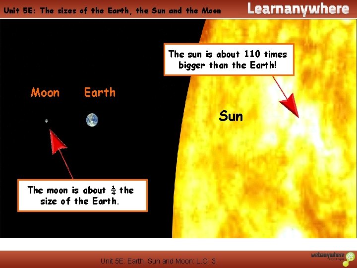 Unit 5 E: The sizes of the Earth, the Sun and the Moon The