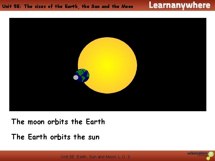 Unit 5 E: The sizes of the Earth, the Sun and the Moon The