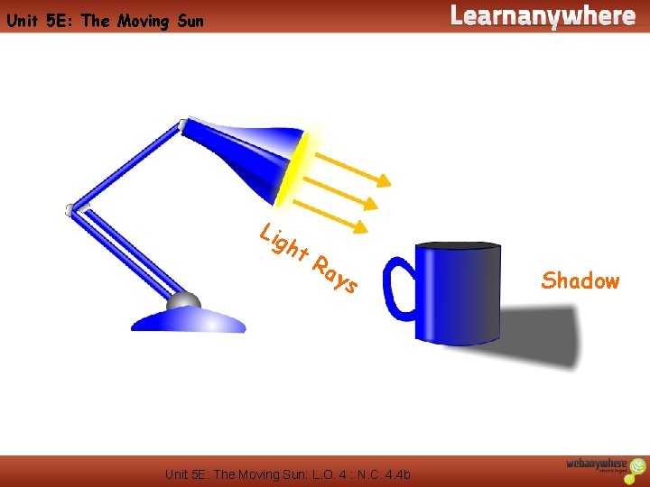 Unit 5 E: The Moving Sun Lig ht Ra ys Unit 5 E: The