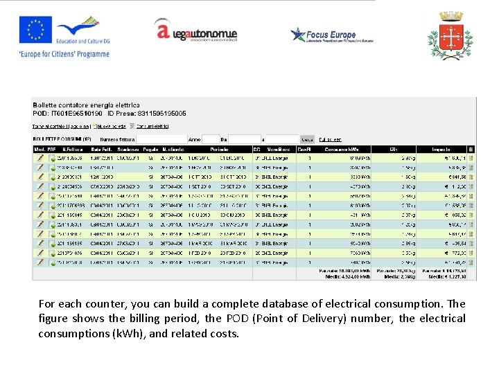 For each counter, you can build a complete database of electrical consumption. The figure