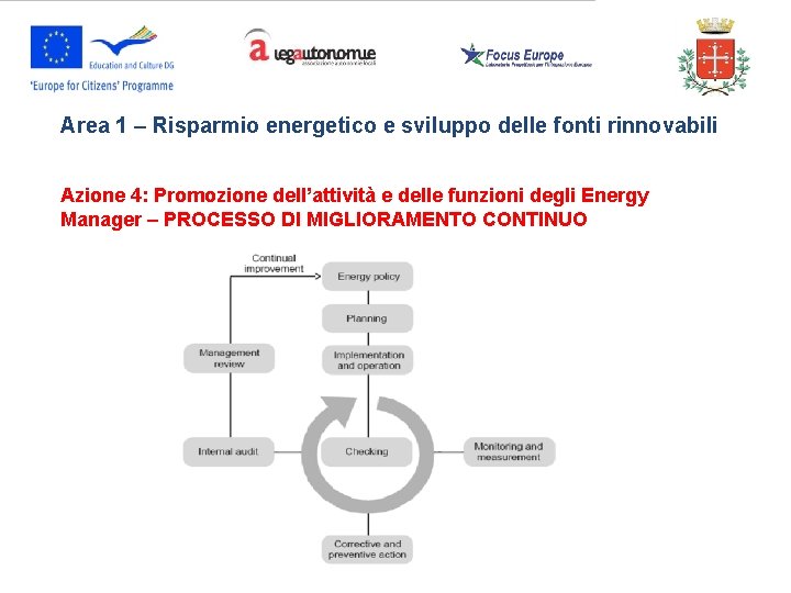 Area 1 – Risparmio energetico e sviluppo delle fonti rinnovabili Azione 4: Promozione dell’attività