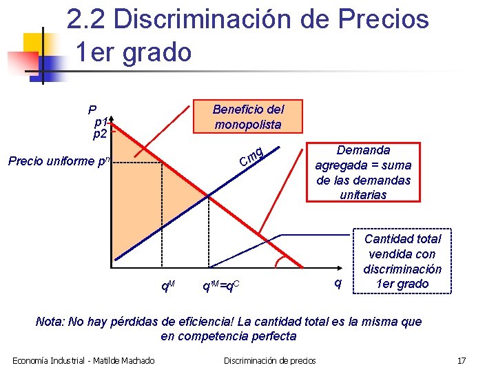 2. 2 Discriminación de Precios 1 er grado Beneficio del monopolista P p 1