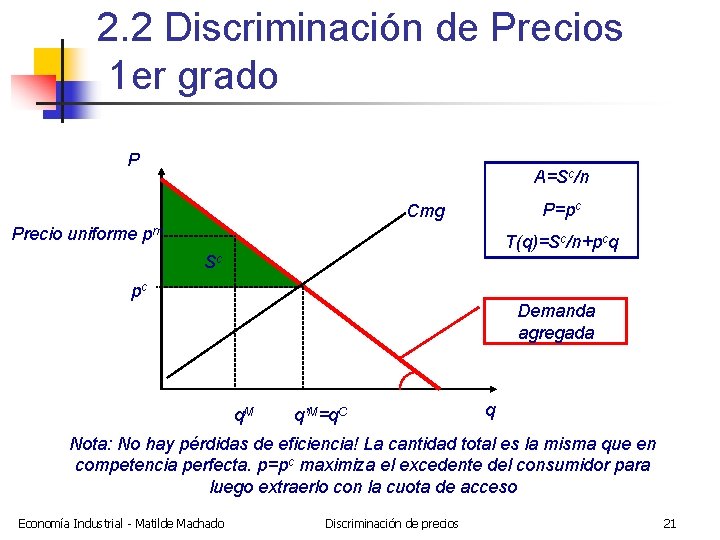 2. 2 Discriminación de Precios 1 er grado P A=Sc/n P=pc Cmg Precio uniforme