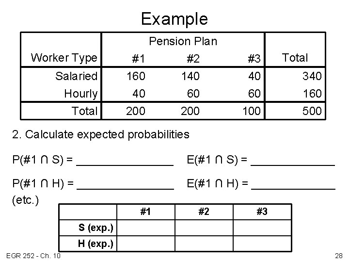 Example Worker Type Salaried Hourly Total Pension Plan #1 #2 160 140 40 60