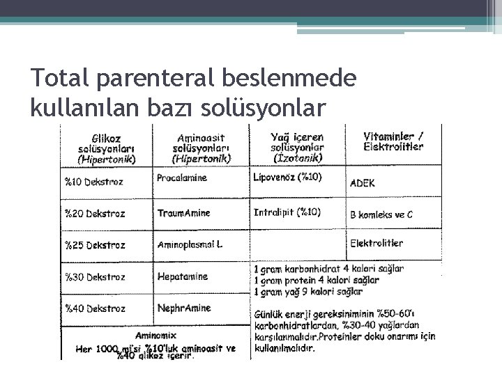 Total parenteral beslenmede kullanılan bazı solüsyonlar 