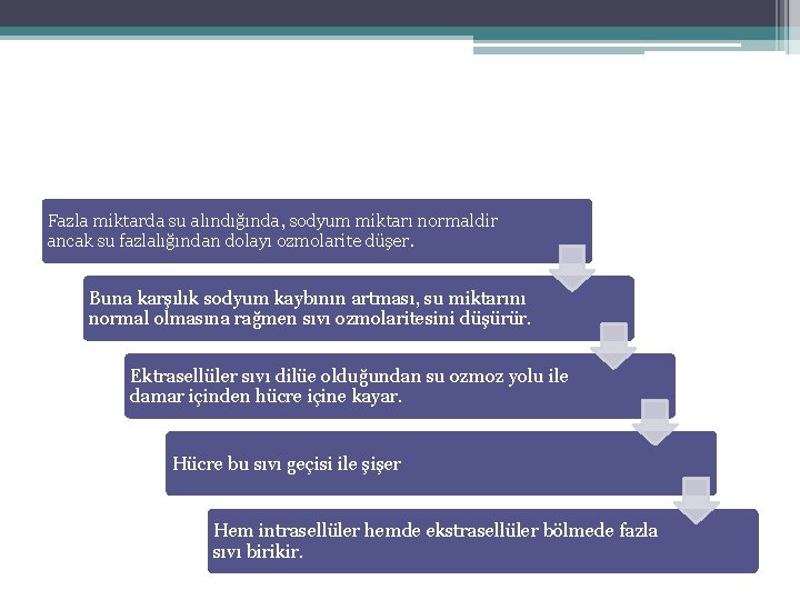 Fazla miktarda su alındığında, sodyum miktarı normaldir ancak su fazlalığından dolayı ozmolarite düşer. Buna