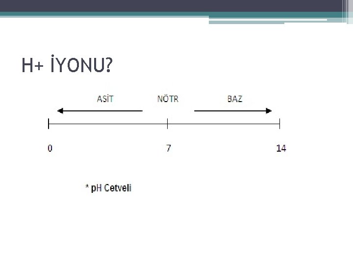 H+ İYONU? 