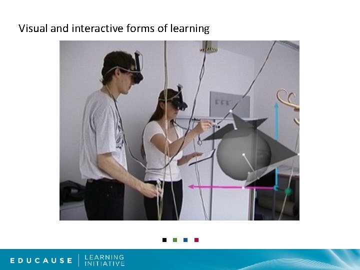 Visual and interactive forms of learning 