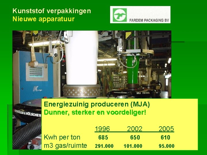 Kunststof verpakkingen Nieuwe apparatuur Energiezuinig produceren (MJA) Dunner, sterker en voordeliger! Kwh per ton