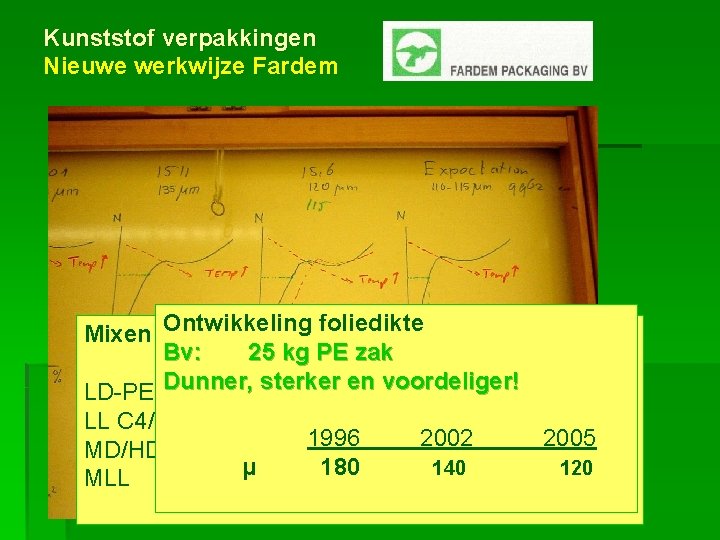 Kunststof verpakkingen Nieuwe werkwijze Fardem Ontwikkeling foliedikte Mixen met nieuwe polymeren Bv: 25 kg