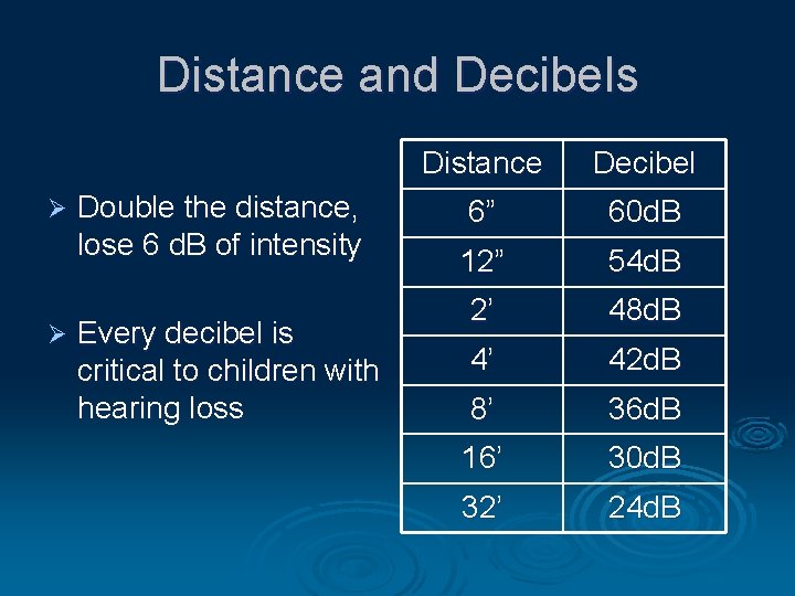 Distance and Decibels Ø Ø Double the distance, lose 6 d. B of intensity