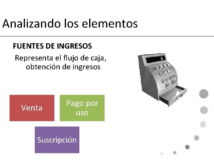Analizando los elementos FUENTES DE INGRESOS Representa el flujo de caja, obtención de ingresos
