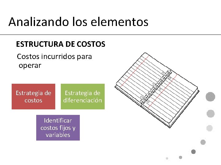 Analizando los elementos ESTRUCTURA DE COSTOS Costos incurridos para operar Estrategia de costos Estrategia