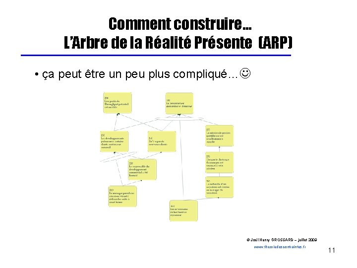 Comment construire… L’Arbre de la Réalité Présente (ARP) • ça peut être un peu