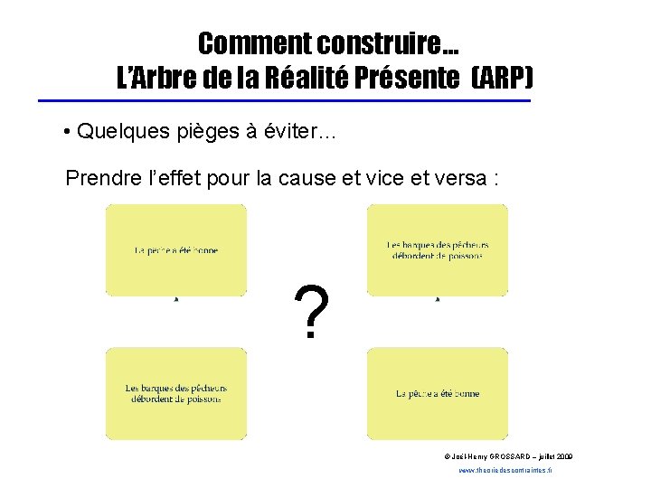 Comment construire… L’Arbre de la Réalité Présente (ARP) • Quelques pièges à éviter… Prendre