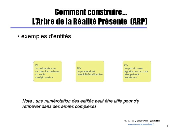 Comment construire… L’Arbre de la Réalité Présente (ARP) • exemples d’entités Nota : une