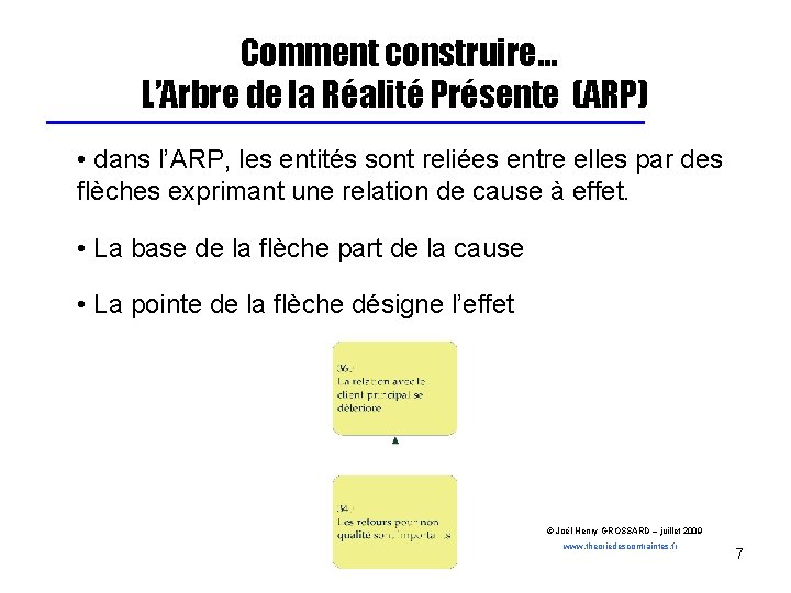 Comment construire… L’Arbre de la Réalité Présente (ARP) • dans l’ARP, les entités sont