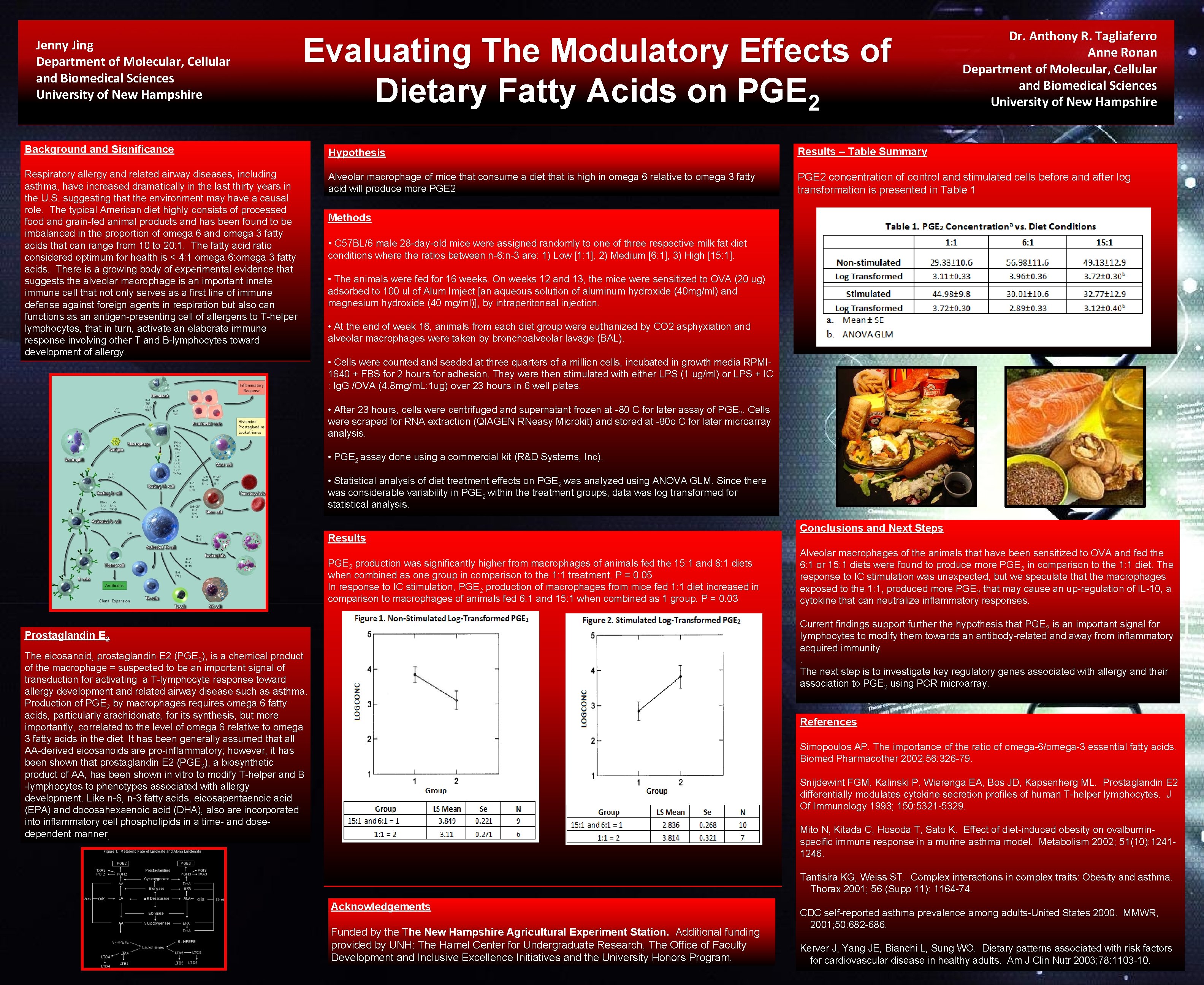 Jenny Jing Department of Molecular, Cellular and Biomedical Sciences University of New Hampshire Evaluating