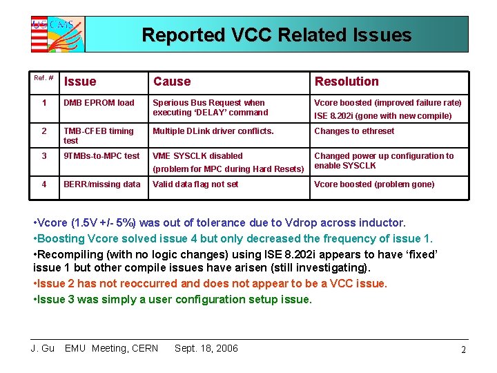 Reported VCC Related Issues Ref. # 1 Issue Cause Resolution DMB EPROM load Sperious