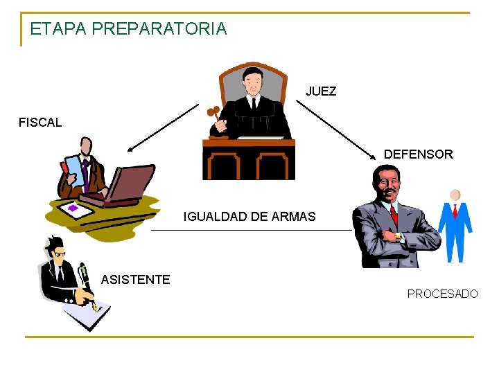 ETAPA PREPARATORIA JUEZ FISCAL DEFENSOR IGUALDAD DE ARMAS ASISTENTE PROCESADO 