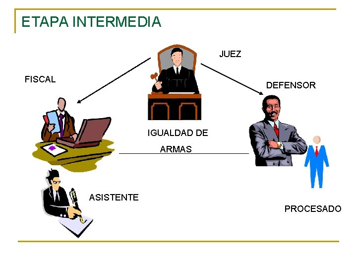 ETAPA INTERMEDIA JUEZ FISCAL DEFENSOR IGUALDAD DE ARMAS ASISTENTE PROCESADO 