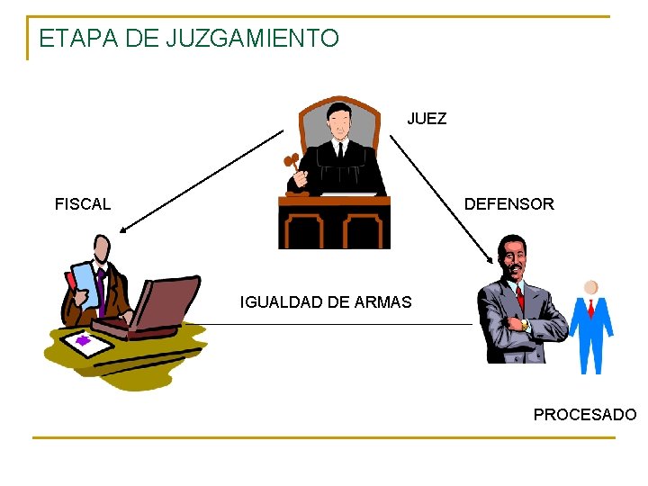 ETAPA DE JUZGAMIENTO JUEZ FISCAL DEFENSOR IGUALDAD DE ARMAS PROCESADO 