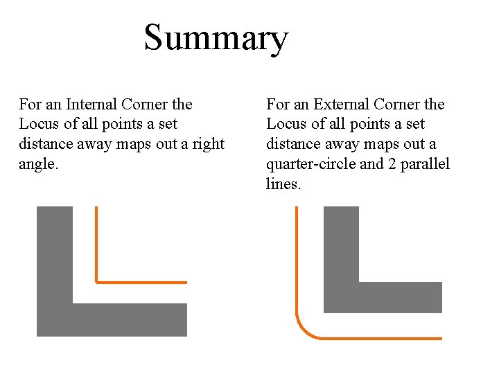Summary For an Internal Corner the Locus of all points a set distance away