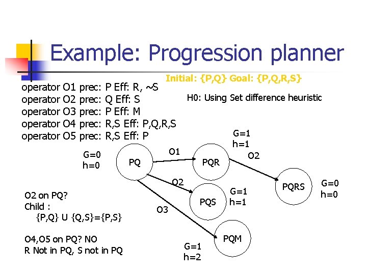 Example: Progression planner operator operator O 1 O 2 O 3 O 4 O