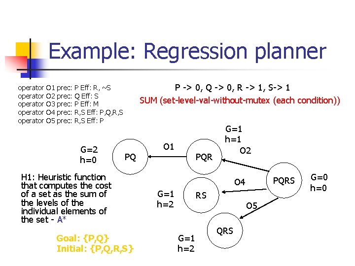 Example: Regression planner operator operator O 1 O 2 O 3 O 4 O
