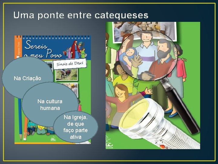 Uma ponte entre catequeses Sinais de Deus Na Criação Na cultura humana Na Igreja,