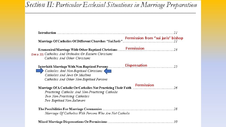 Permission from “sui juris” bishop Permission (See p. 22) Dispensation Permission 