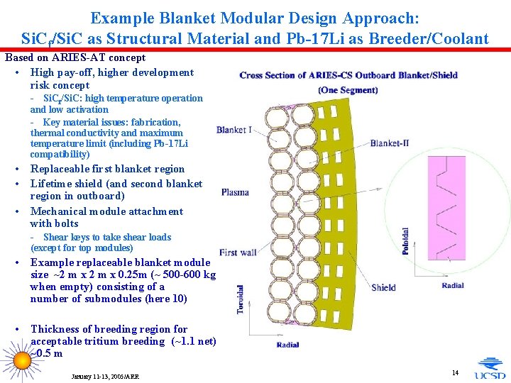 Example Blanket Modular Design Approach: Si. Cf/Si. C as Structural Material and Pb-17 Li