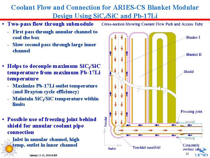 Coolant Flow and Connection for ARIES-CS Blanket Modular Design Using Si. Cf/Si. C and