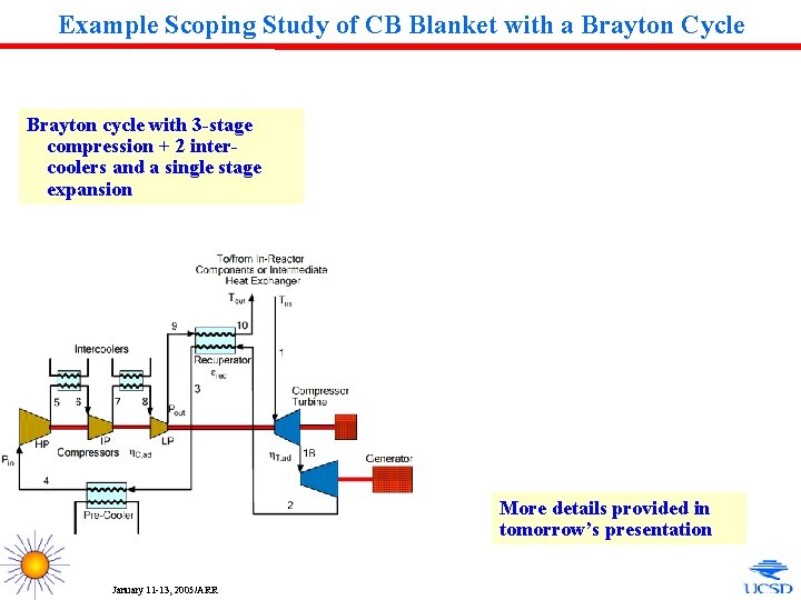 Example Scoping Study of CB Blanket with a Brayton Cycle Brayton cycle with 3