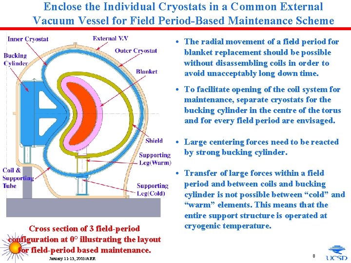 Enclose the Individual Cryostats in a Common External Vacuum Vessel for Field Period-Based Maintenance