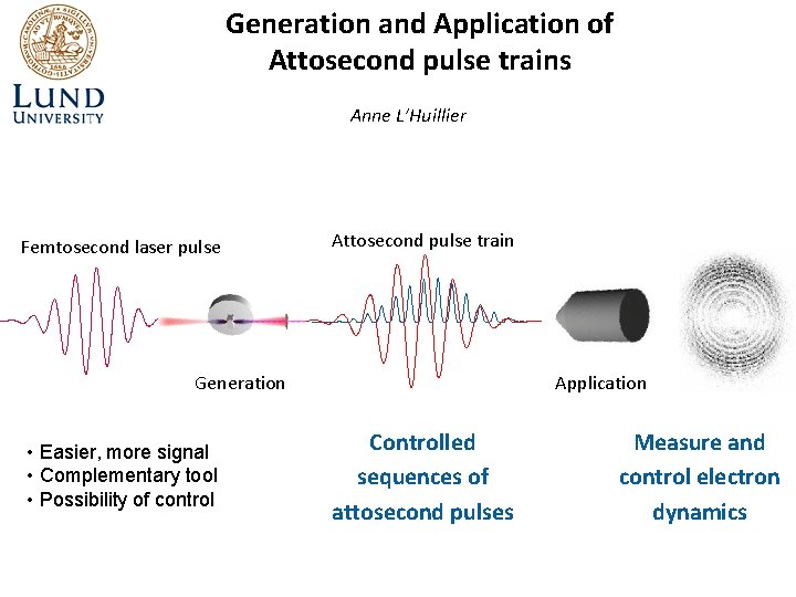 Generation and Application of Attosecond pulse trains Anne L’Huillier Femtosecond laser pulse Attosecond pulse