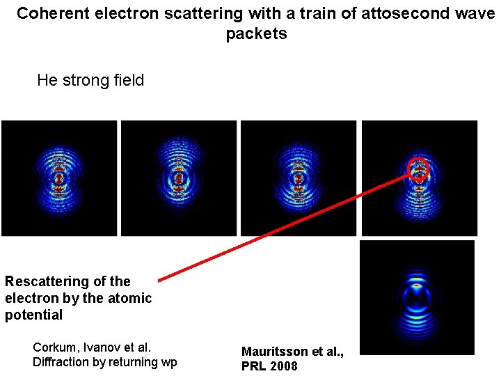 Coherent electron scattering with a train of attosecond wave packets He strong field 130
