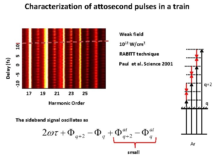 Characterization of attosecond pulses in a train Weak field RABITT technique 0 Paul et