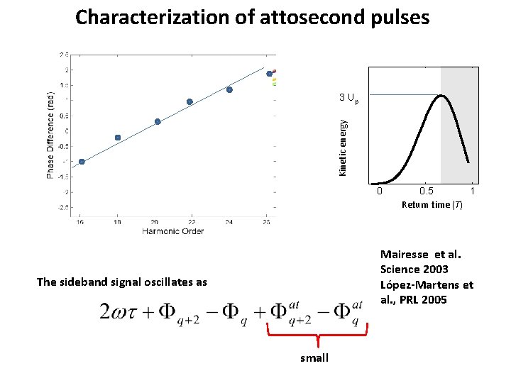 Characterization of attosecond pulses Kinetic energy 3 Up 0 0. 5 1 Return time