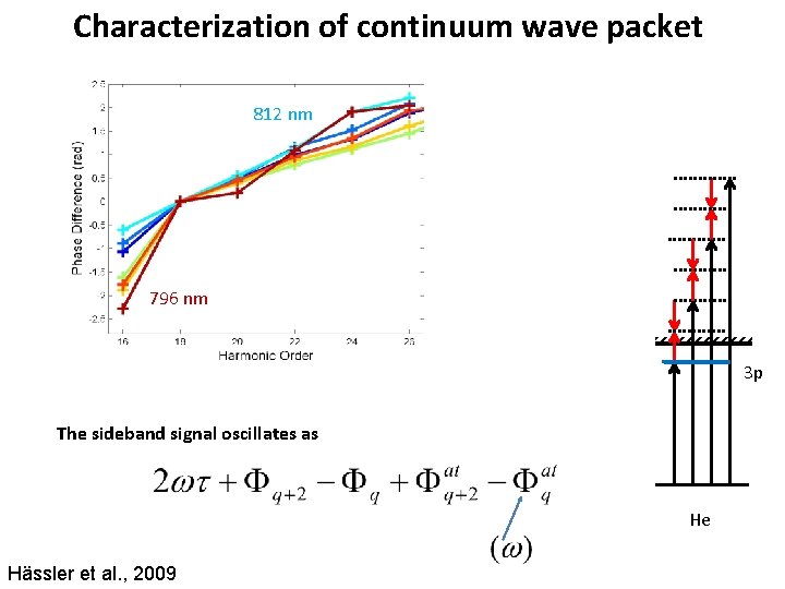 Characterization of continuum wave packet 812 nm 796 nm 3 p The sideband signal