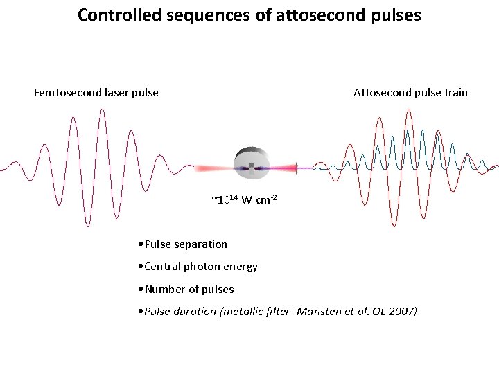 Controlled sequences of attosecond pulses Femtosecond laser pulse Attosecond pulse train ~1014 W cm-2