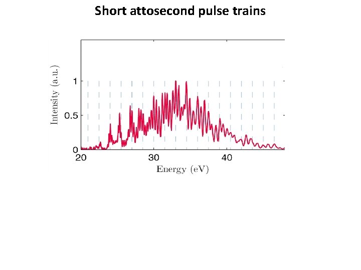 Short attosecond pulse trains Short attosecond pulse trains