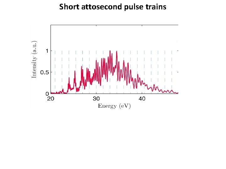 Short attosecond pulse trains 