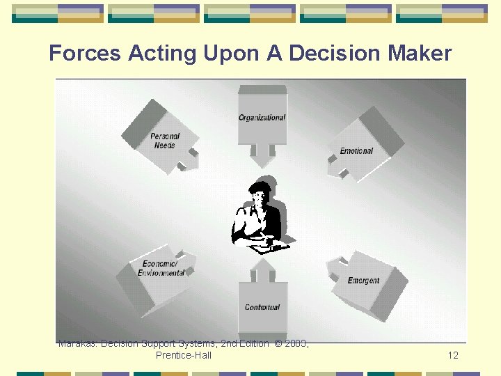 Forces Acting Upon A Decision Maker Marakas: Decision Support Systems, 2 nd Edition ©
