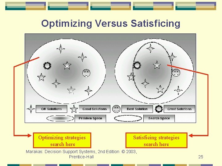 Optimizing Versus Satisficing Optimizing strategies search here Satisficing strategies search here Marakas: Decision Support