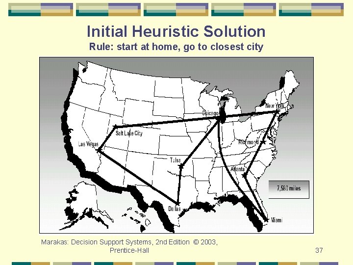 Initial Heuristic Solution Rule: start at home, go to closest city Marakas: Decision Support