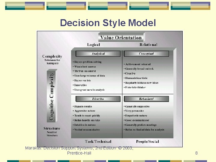 Decision Style Model Marakas: Decision Support Systems, 2 nd Edition © 2003, Prentice-Hall 8