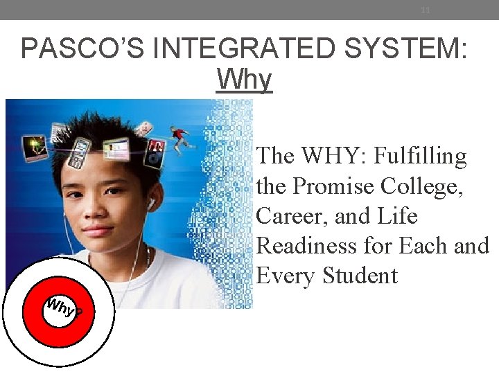 11 PASCO’S INTEGRATED SYSTEM: Why The WHY: Fulfilling the Promise College, Career, and Life