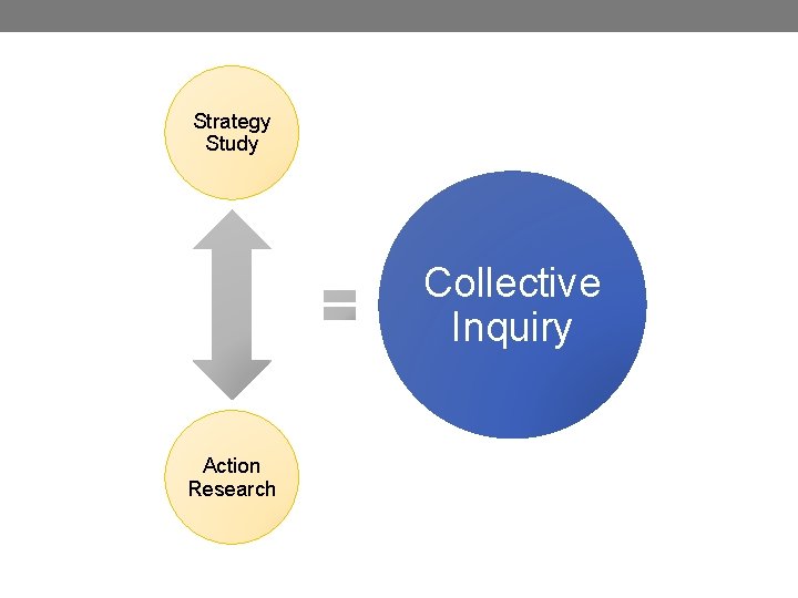 Strategy Study Collective Inquiry Action Research 