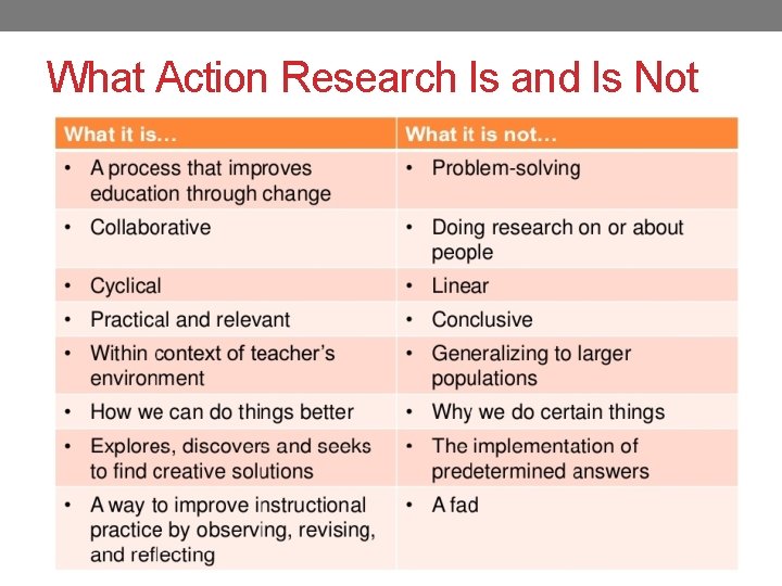 What Action Research Is and Is Not 